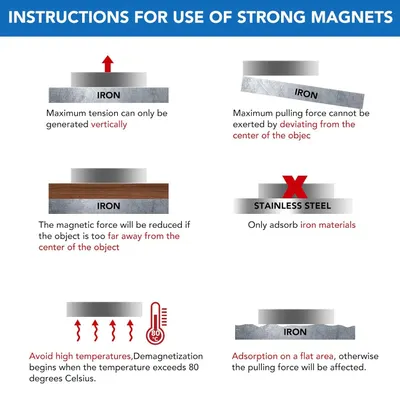 Educates shoppers on how to correctly use strong magnets to achieve maximum pulling force and avoid common mistakes that reduce effectiveness.