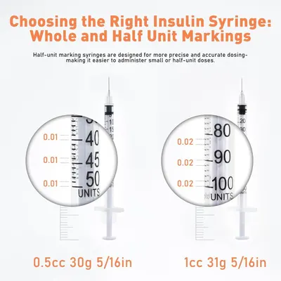 Helps shoppers understand the differences between two insulin syringe options (whole-unit vs. half-unit markings) to choose the right product for their dosing needs. Educates shoppers on how to…