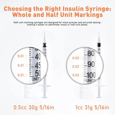 Helps shoppers understand the brand's product lineup by comparing two syringe options (whole-unit vs. half-unit markings) to guide them in choosing the right insulin syringe for their dosing needs.