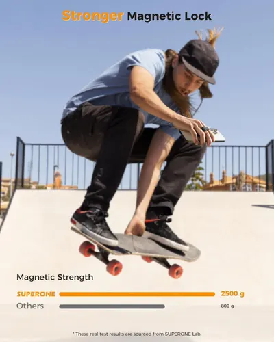 Demonstrates the superior magnetic lock strength of the SUPERONE product (2500g) compared to competitors (800g), reassuring shoppers of enhanced security and performance. Visually compares the…