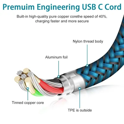 This image breaks down the internal construction of the USB C cord to demonstrate its premium engineering and quality materials, reassuring shoppers of durability and performance. Highlights the…