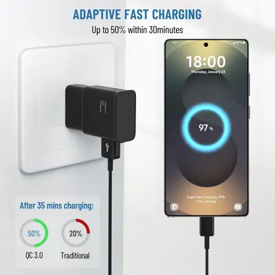 Demonstrates the superior charging speed of the adaptive fast charging technology compared to traditional chargers, showing 50% charge in 35 minutes versus only 20% with traditional charging.…