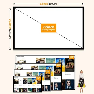 Communicates the physical dimensions of the projector screen (63 inches wide, 36.8 inches tall) and the 72-inch diagonal viewing area to help shoppers understand the exact size and scale of the…