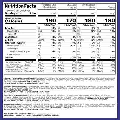 Helps shoppers compare nutritional information across four different flavor variants of the same brand's protein bar line, enabling them to choose the option that best fits their dietary preferences…