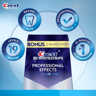 Communicates multiple key selling benefits of the Crest 3D Whitestrips product in a segmented circular layout to reassure shoppers of safety, effectiveness, whitening power, and professional…