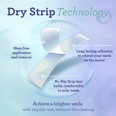 Breaks down the physical features and technology of the whitening strips to show shoppers how the product is designed for easy, comfortable, and effective use. Highlights multiple distinct benefits…