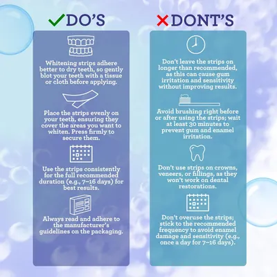 Educates shoppers on the correct way to use whitening strips and common mistakes to avoid, ensuring safe and effective results while preventing gum irritation and enamel damage.