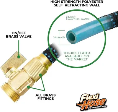 This image breaks down the hose's construction by labeling key physical components and materials, reassuring shoppers of the product's quality and durability through its premium brass fittings and…