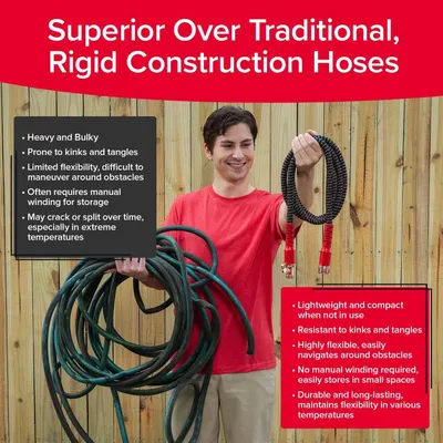 Demonstrates the superiority of this flexible hose over traditional rigid hoses by contrasting their weight, flexibility, storage requirements, and durability to convince shoppers this product…