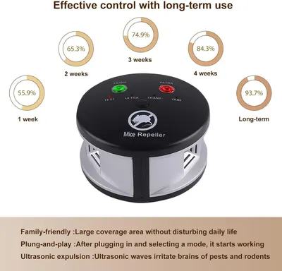 Demonstrates the product's increasing effectiveness over time with quantifiable performance data, showing that long-term use achieves 93.7% control to reassure shoppers of sustained results.…