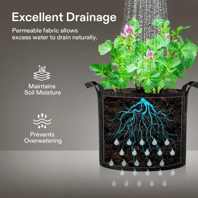 Communicates three distinct benefits of the planter's permeable fabric design: excellent drainage, maintaining proper soil moisture, and preventing overwatering to reassure gardeners of healthy…