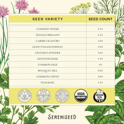 This image communicates what the customer receives in the seed kit by listing all 10 herb varieties and their respective seed counts, reassuring shoppers of the product's completeness and value.…