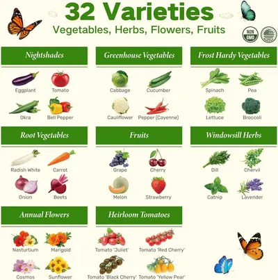 Showcases the brand's complete seed variety portfolio across multiple categories (vegetables, herbs, flowers, fruits) to help shoppers understand the full range of options available and choose the…