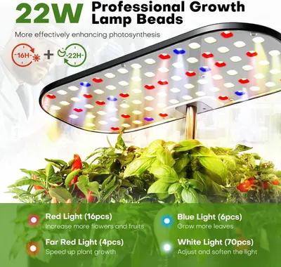 Breaks down the lamp's LED bead composition and light spectrum configuration to show shoppers the technical components that enhance photosynthesis and plant growth. Communicates multiple distinct…