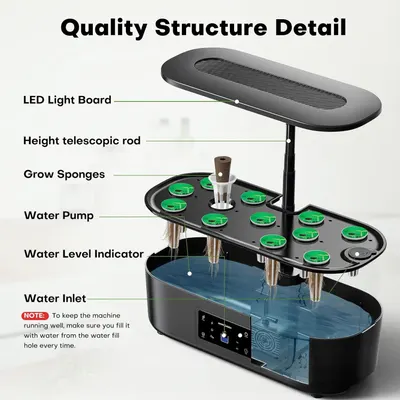 This image breaks down the hydroponic growing system by labeling all its key physical components and structural parts, helping shoppers understand what the product is made of and how it's constructed.