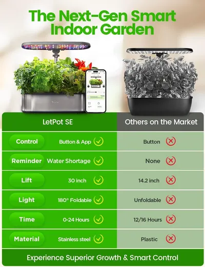 This image demonstrates the LetPot SE's superiority over generic competitors by highlighting six key advantages: smart app control, water shortage reminders, taller lift height, foldable lighting,…