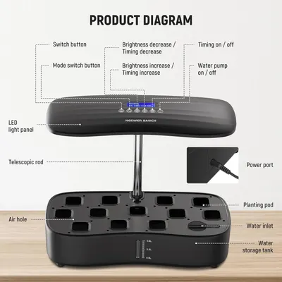This image breaks down all the physical components and controls of the indoor growing system, helping shoppers understand what each part does and how the product is structured.