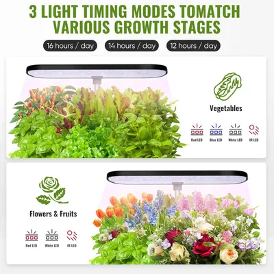 Demonstrates the product's versatility by showing it can be used for growing different types of plants (vegetables, flowers, and fruits) with customizable light timing modes to match various growth…