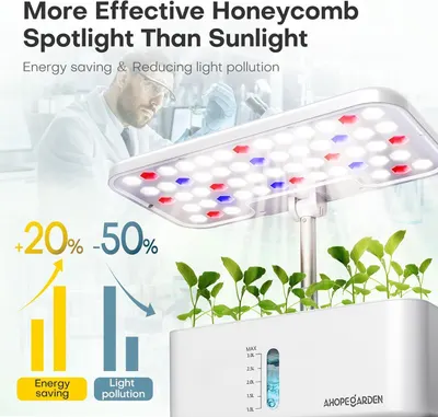 Communicates the product's superior efficiency compared to sunlight by highlighting quantifiable performance improvements in energy savings and light pollution reduction. Showcases multiple distinct…
