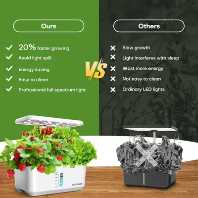 Demonstrates the superiority of this grow light system over competing products by highlighting multiple advantages including faster plant growth, better light control, energy efficiency, ease of…
