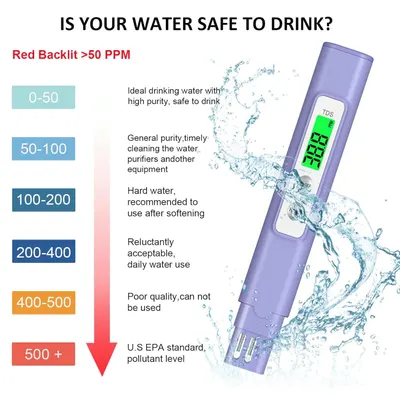 Educates shoppers on how to interpret TDS meter readings to determine if their water is safe to drink, providing a clear reference guide for understanding water quality levels. Demonstrates the…