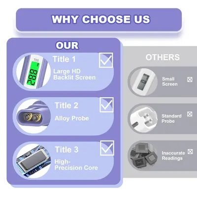 Demonstrates why this product is superior to competing or generic alternatives by highlighting three key advantages (better screen, better probe, better core) versus competitors' inferior features.
