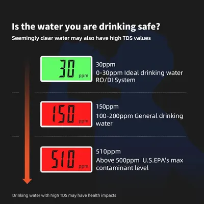 Educates shoppers on water quality safety levels measured in ppm (parts per million) to demonstrate the product's ability to test and ensure safe drinking water. Shows shoppers how to interpret TDS…