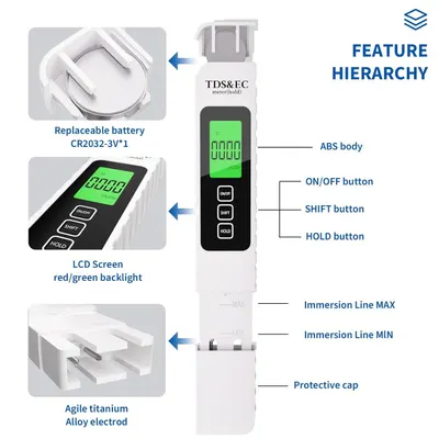 This image breaks down the physical components and parts of the TDS&EC meter, helping shoppers understand the device's construction, features, and how each labeled part functions.