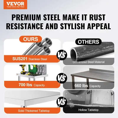 Demonstrates the product's superiority over competing products by comparing material quality (stainless steel vs. galvanized), weight capacity (700 lbs vs. 660 lbs), and construction (solid vs.…
