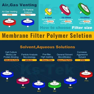 This image helps shoppers understand the brand's complete membrane filter product line, showing different filter sizes, polymer types, and application-specific options to guide selection based on…