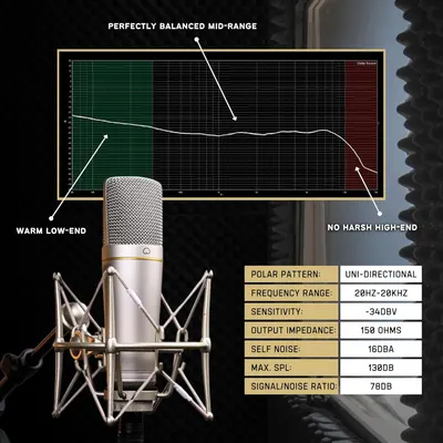 Communicates the microphone's superior audio quality through a frequency response graph and detailed technical specifications, showing balanced sound characteristics and professional-grade…