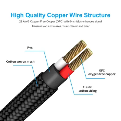 This image breaks down the internal construction of the audio cable to demonstrate the premium materials and engineering that deliver superior signal transmission and audio quality.