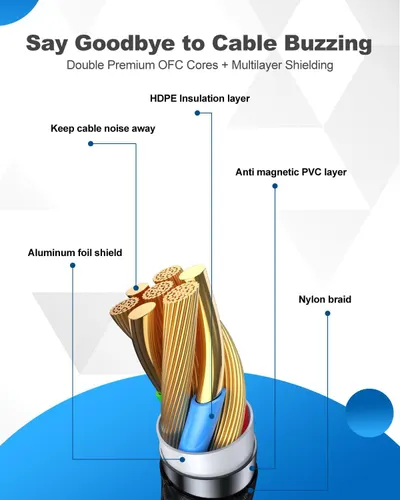 This image breaks down the cable's internal construction to show shoppers the premium materials and multiple protective layers that eliminate cable buzzing and interference.