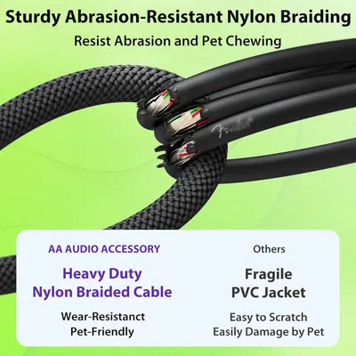 Demonstrates the superiority of the nylon braided cable over generic PVC alternatives by highlighting its wear-resistance, pet-friendliness, and durability against chewing and scratching. Shows the…