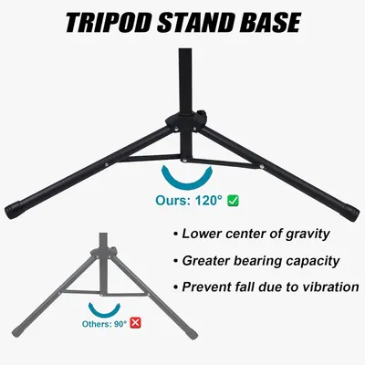 Demonstrates the superiority of this tripod stand base design over competitors by showing a wider 120° leg angle that provides better stability, weight capacity, and vibration resistance.