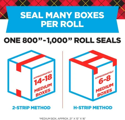 Communicates the high capacity of the product by showing how many medium boxes can be sealed per roll using different methods, helping shoppers understand…
