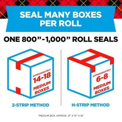 Communicates the product's efficiency by showing how many medium-sized boxes can be sealed with one roll using different application methods, helping shoppers understand value and coverage.…