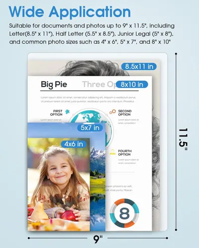 Demonstrates the product's versatility by showing it can accommodate multiple document and photo sizes, from letter-size documents to various photo formats, reassuring shoppers of its broad utility.