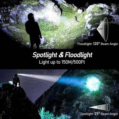 Demonstrates the product's dual lighting modes (spotlight and floodlight) and their different beam angles, showing versatility for multiple outdoor use scenarios. Highlights the impressive…
