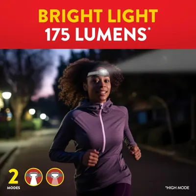 Communicates the headlamp's brightness performance with a bold quantifiable stat (175 lumens) to reassure shoppers of its powerful illumination capability. Demonstrates the product's primary benefit…