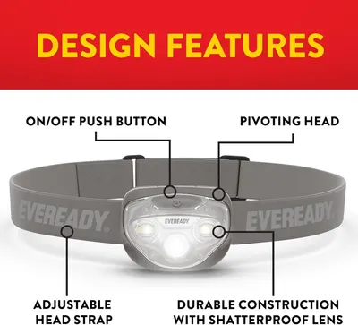 This image breaks down the physical components and design features of the headlamp to help shoppers understand the product's construction and functional parts.