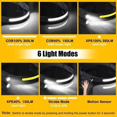Demonstrates the product's versatility by showcasing six distinct lighting modes with different brightness levels, beam types, and special features like strobe and motion sensor to help shoppers…