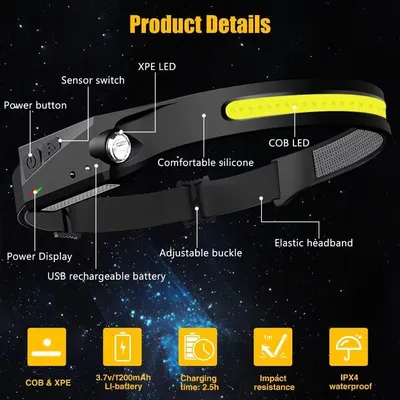 This image breaks down the physical components and features of the headlamp, helping shoppers understand the product's construction and where each functional element is located. Communicates…