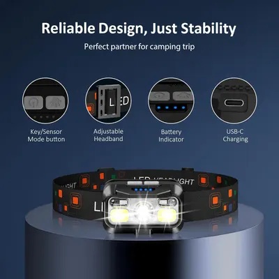 This image breaks down the physical components and features of the LED headlamp, highlighting key parts like the control buttons, adjustable strap, battery indicator, and charging port to help…