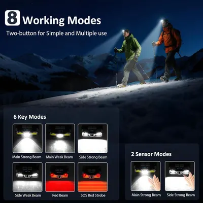 Demonstrates the headlamp's versatility by showcasing 8 different working modes including various beam strengths, colors, and sensor activation options to reassure shoppers of its adaptability for…