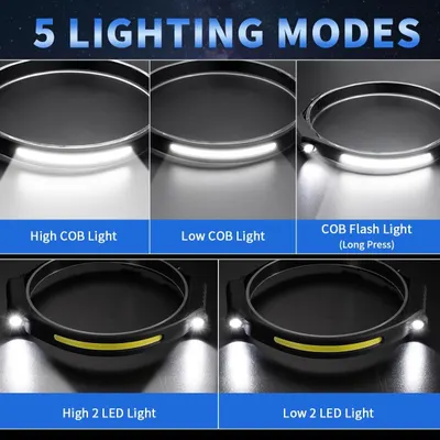 Demonstrates the product's versatility by showcasing five distinct lighting modes, reassuring shoppers that the product can adapt to different lighting needs and use cases.