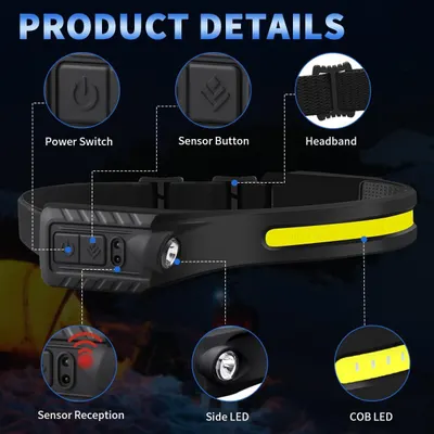 This image breaks down the headlamp's physical components and features, helping shoppers understand the product's structure and key functional parts.