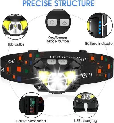 This image breaks down the headlamp's physical components and structural features to help shoppers understand what the product includes and how it is designed.