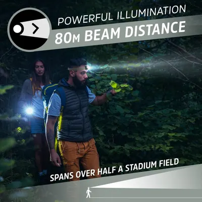 Communicates the impressive beam distance capability of the headlamp/flashlight to reassure shoppers of its powerful illumination performance for outdoor activities. Demonstrates the product's…