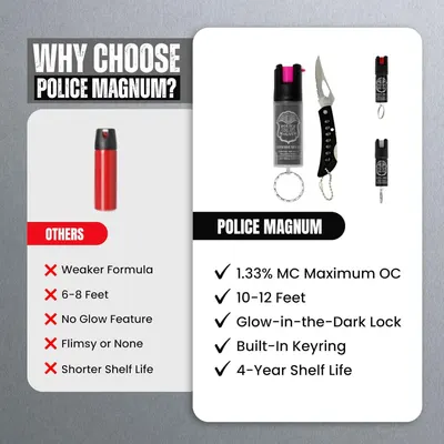 Demonstrates why Police Magnum pepper spray is superior to competing brands by comparing formula strength, spray distance, features, and shelf life to convince shoppers of its effectiveness and value.